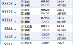 承德西站到北京班车时刻表（承德到北京西站怎么走）