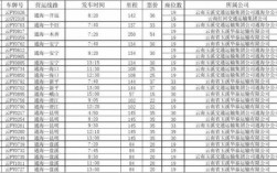 新平到通海班车时刻表查询（通海到新平汽车票多少钱）