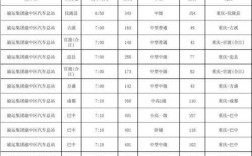 最新成都到松潘班车时刻表（成都到松潘汽车时刻表）