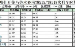 阿图什到莎车的班车时刻表（阿图什汽车站）