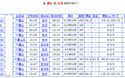 唐山到定州班车时刻表（唐山到定州的火车时刻表）