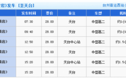 黄岩至天台班车时刻表（黄岩至天台班车时刻表和票价）