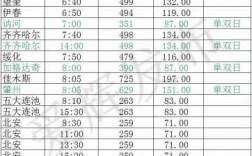 抚顺到彰武客运班车时刻表（抚顺到彰武客运班车时刻表最新）