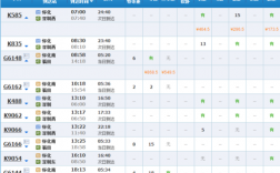 个旧到广东班车时刻表（个旧到个旧火车站时刻表）