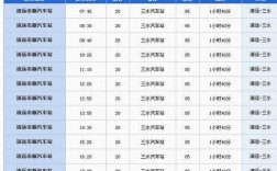 广州省站到阳山班车时刻表（广州省站到阳山班车时刻表查询）