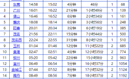 都匀到深圳班车时刻表（都匀到深圳火车时刻表）