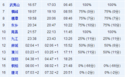 南阳到南昌班车时刻表（南阳到南昌班车时刻表查询）