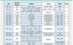 平南到桂平班车时刻表（平南到桂平最晚几点钟）