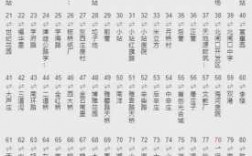 天津132班车时刻表（天津公交132的公交线路）