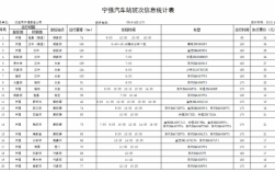 宁强班车时刻表（宁强汽车站时刻表）