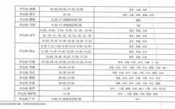 上饶客运中心班车时刻表查询（上饶客车站电话是多少）