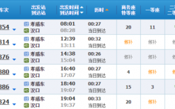 邹岗去孝感班车时刻表（邹岗去孝感班车时刻表和票价）