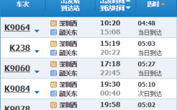 深圳韶关班车时刻表查询（韶关到深圳列车时刻表）