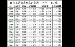 介休班车时刻表（介休车站时刻表）