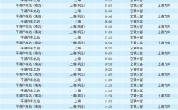 平湖至上海班车时刻表（平湖到上海长途汽车多长时间）