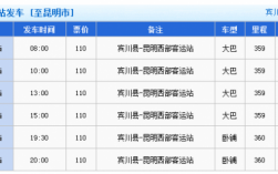 宾川到昆明班车时刻表（宾川到昆明的班车时间）