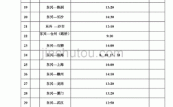 东兴到湛江的班车时刻表（东兴到湛江有多少公里）