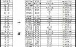 武当山机场班车时刻表（武当山机场班车时刻表最新）