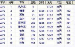 宿州到郑州班车时刻表（宿州到郑州的火车时刻表查询）