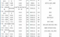 珠海斗门到信宜班车时刻表（珠海斗门到信宜班车时刻表查询）