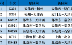 天津西到秦皇岛班车时刻表（天津西到秦皇岛的火车站时刻表）