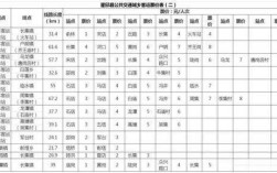 会同县班车时刻表（会同县车站）