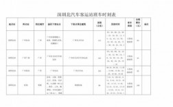 深圳长途班车时刻表查询（深圳长途汽车站时刻表查询电话）