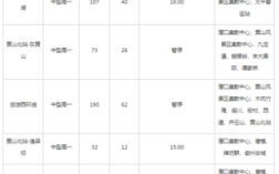 黄山区客运班车时刻表（黄山区客运班车时刻表最新）