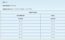 保定到北京班车时刻表（保定到北京的长途客车查询）