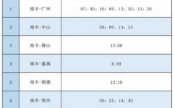 肇庆总站班车时刻表查询（肇庆市客运站时刻表）