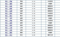 周至发车班车时刻表查询（周至长途汽车时刻表查询）