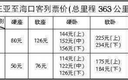 海口到龙马班车时刻表（海口到龙马班车时刻表和票价）