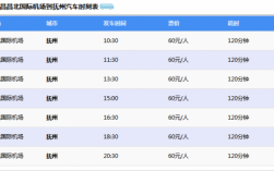 抚州至南昌班车时刻表（抚州至南昌班车时刻表最新）