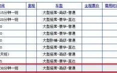 新会开平班车时刻表查询（新会开平班车时刻表查询结果）