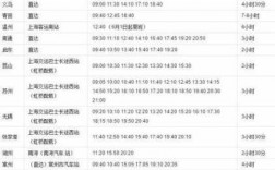 上海到安吉班车时刻表（上海到安吉长途汽车站时刻表）