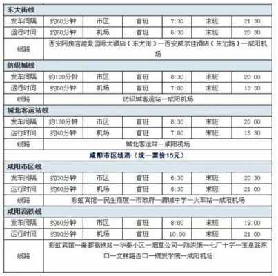 咸阳杨凌班车时刻表（杨凌到咸阳大巴时刻表）-图1