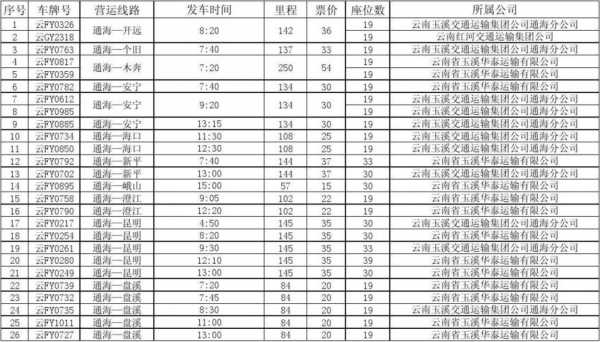 通海到蒙自班车时刻表（通海到蒙自的班车有几点出发的）-图1