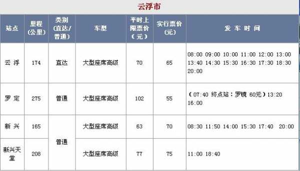 深圳到云浮班车时刻表查询（深圳到云浮总站到几点有车）-图1