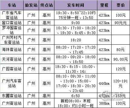 吴川到高州班车时刻表（吴川至高州的班车几点）-图1