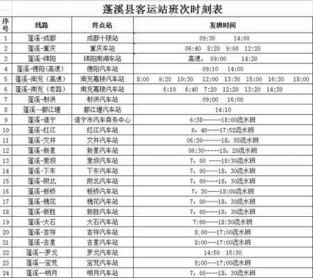 绵阳至蓬溪班车时刻表（绵阳到蓬溪班车司机电话号码）-图1