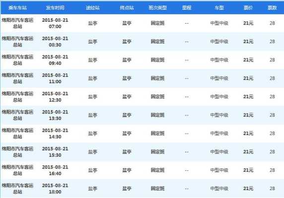 绵阳至蓬溪班车时刻表（绵阳到蓬溪班车司机电话号码）-图3