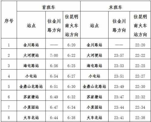 简阳到昆明班车时刻表（简阳到昆明班车时刻表查询）-图3