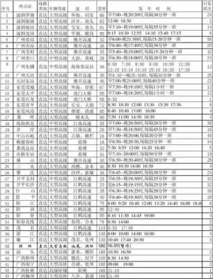 惠州至武汉班车时刻表查询（惠州到合浦班车时刻表）-图1