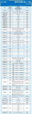 柯桥到青浦班车时刻表（柯桥到青浦班车时刻表查询）-图3