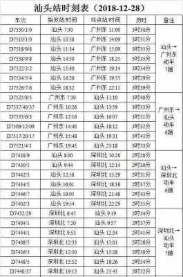 汕头到广州班车时刻表（汕头到广州车票图）-图1