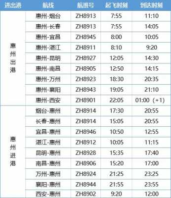 深圳民航班车时刻表（深圳民航机场）-图1