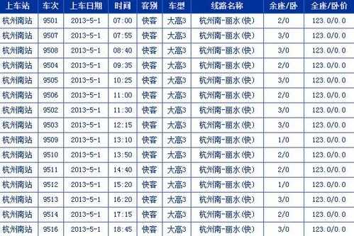 缙云到新昌班车时刻表（缙云到新昌班车时刻表最新）-图1