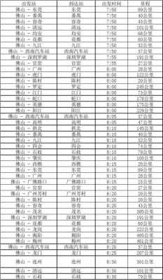 广州至佛山班车时刻表（广州至佛山班车时刻表查询）-图1