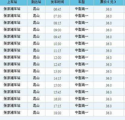 昆山便捷班车时刻表（昆山客运时刻表）-图1