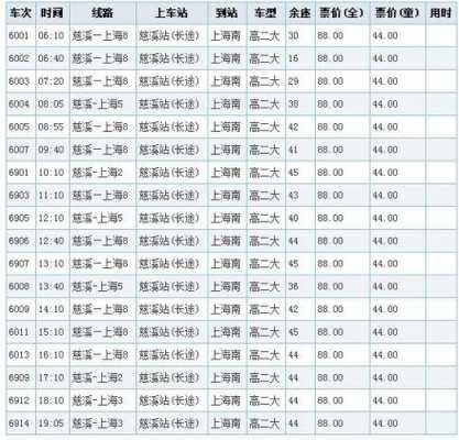 到上海的班车时刻表（到上海几点有车）-图1